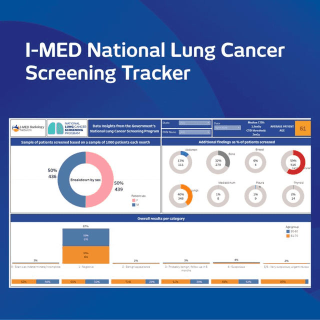 Official Source: I-MED Radiology Network Overview 