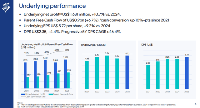 Official Source: Jardines Financial Year 2025 Overview, May 25, 2026