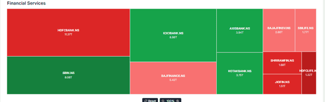 Meyka AI: Banking & Financial Sector Current Performance Oevrview, June 10, 2026