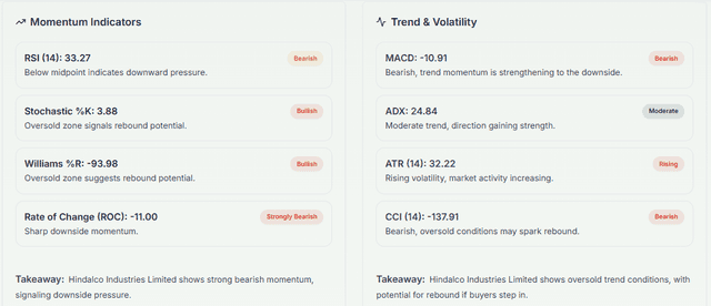 Meyka AI: Hindalco Industries Limited (HINDALCO.NS) Stock Technical Analysis & Trading Signals, June 17, 2026
