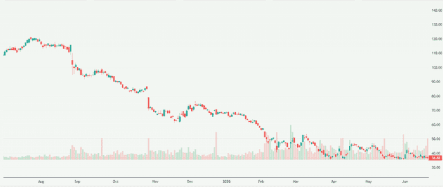 Meyka AI: WiseTech Global Limited (WTC.AX) Stock Overview, June 22, 2026
