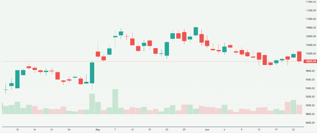 Meyka AI: Bajaj Auto Limited (BAJAJ-AUTO.NS) Stock Overview, June 2, 2026