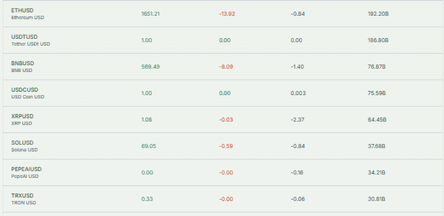 Meyka AI: Crypto Prices Current Performance Overview, June 25, 2026