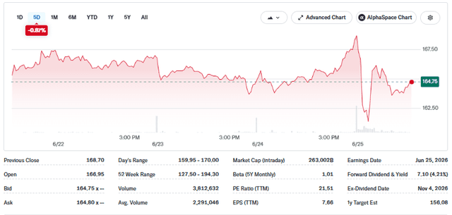 Yahoo Finance Source: H&M Shares Price Current Overview, June 25, 2026