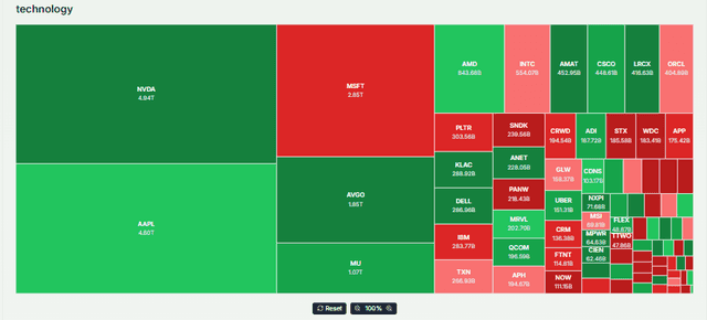 Meyka AI: Technology Stocks from US market Current Overview, July 9, 2026
