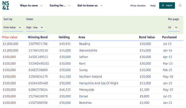 Official Source: NS&I Premium Bond July Winners, July 2, 2026