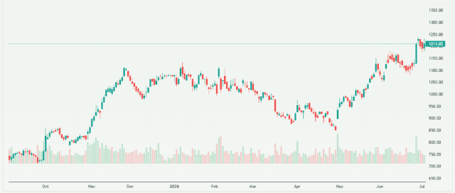 Meyka AI: Eli Lilly and Company (LLY) Stock Overview, July 22, 2026