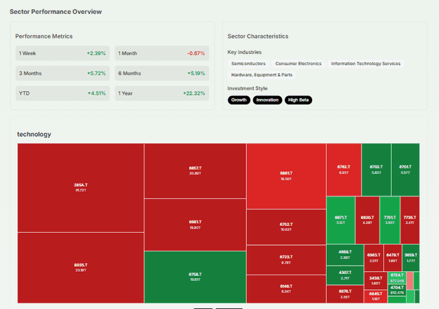 Meyka AI: Technology Sector Performance of Japan's Stock Market, July 3, 2026