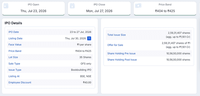 Chittorgarh Source: Lohia Corp IPO Details Overview, July 24, 2026