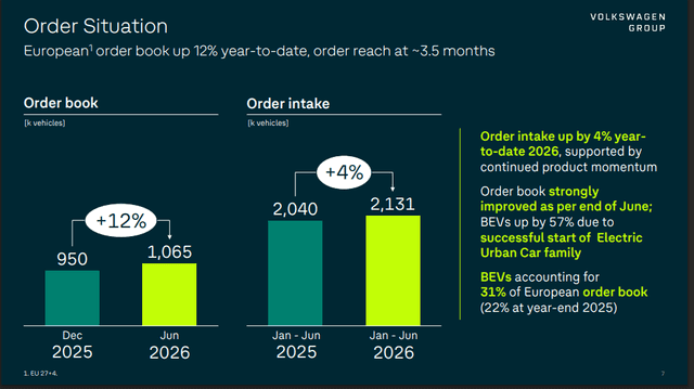 Official Source: Volkswagen Order Details for H1 FY26 Overview, July 2026