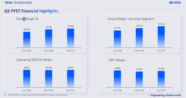 Official Source: Tata Tech Q1FY27 Financial Results Overview, July 27, 2026