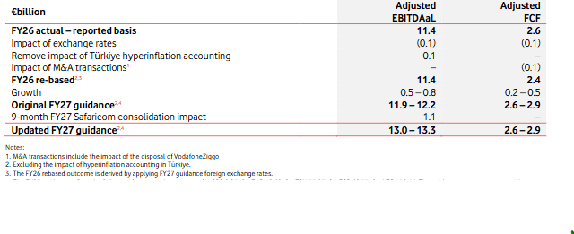 Official Source: Vodafone FY27 Q1 Results Overview, July 27, 2026