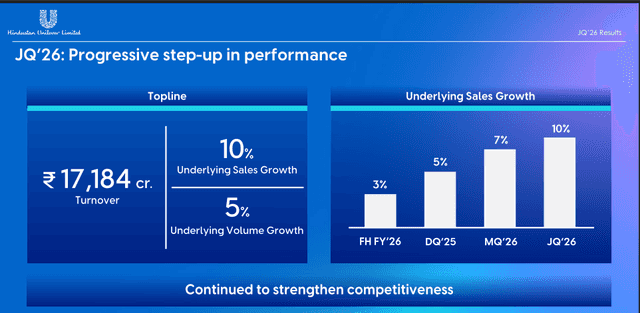 Official Source: Hindustan Unilever Q1 FY27 Financials Overview, July 28, 2026
