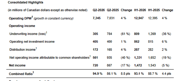 Official Source: Intact Financial Corp Q2 FY26 Details Overview, July 29, 2026
