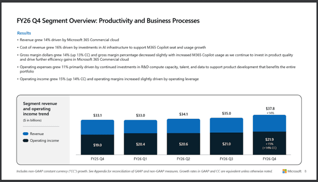 Official Source: Microsoft Q4 Financials Overview, July 30, 2026