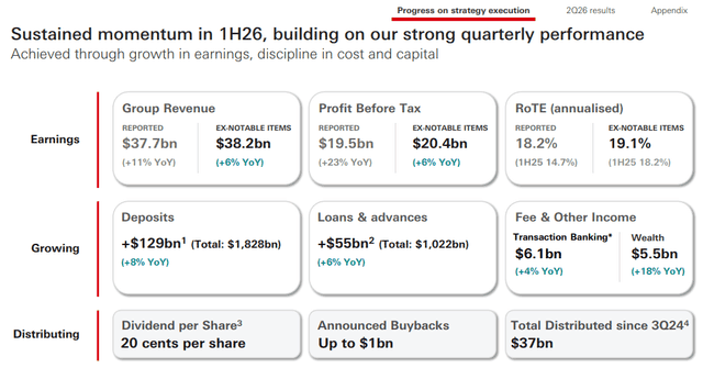 Official Source: HSBC Q2 FY2026 Financials Overview, August 2026