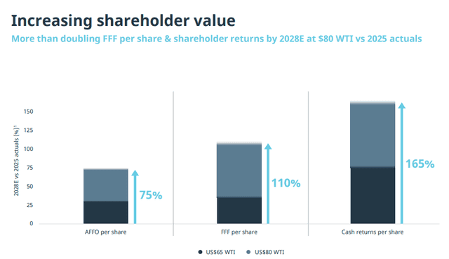 Official Source: Suncor Q2 FY26 Financials Details Overview, August 2026