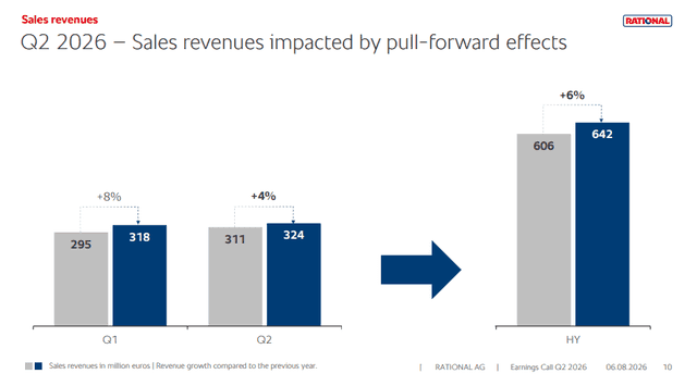 Official Source: Rational AG Q2 FY26 Financials Overview, August 6, 2026