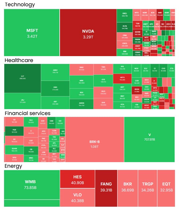 heatMap
