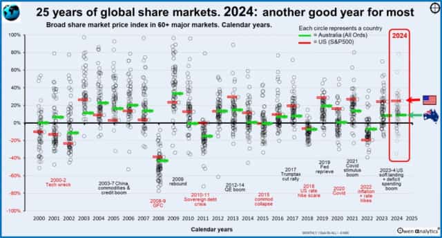 AI Stock Market