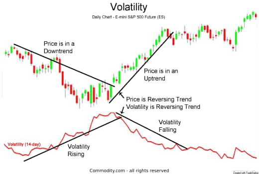 Volatility Indicators
