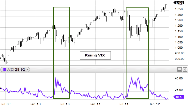 Volatility Indicators