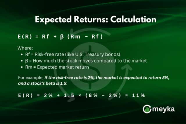 Stock Returns