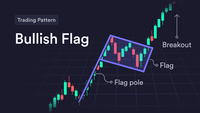 10 Best Trading Chart Patterns for Investors in 2025?