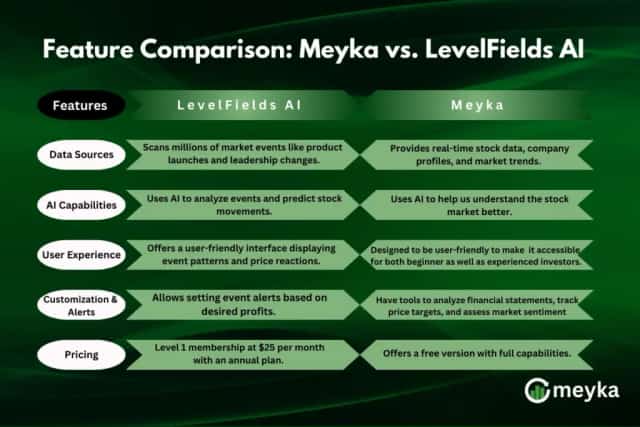 levelfields AI alternative
