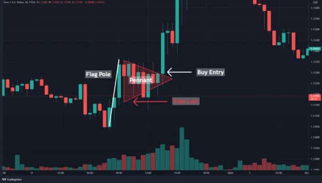 10 Best Trading Chart Patterns for Investors in 2025?