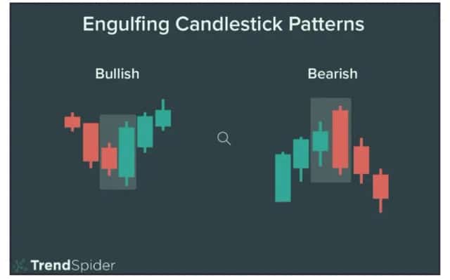 10 Best Trading Chart Patterns for Investors in 2025?