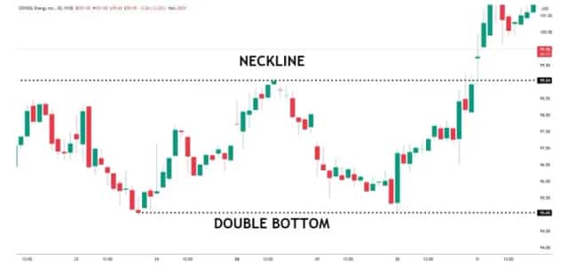 10 Best Trading Chart Patterns for Investors in 2025?