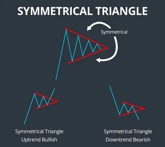 10 Best Trading Chart Patterns for Investors in 2025?