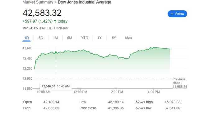 Dow Jones Future