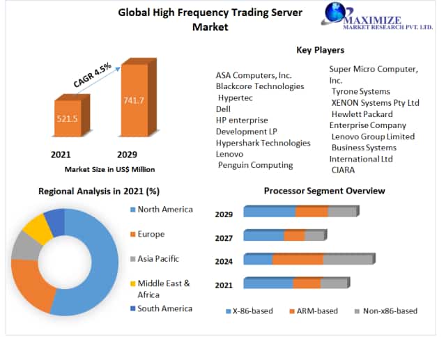 High Frequency Trading