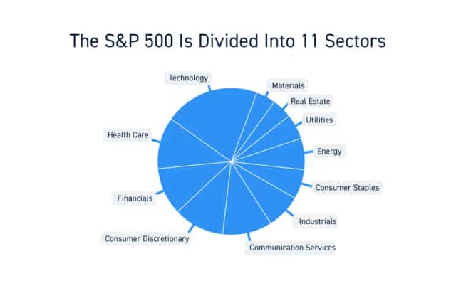 S&P 500
