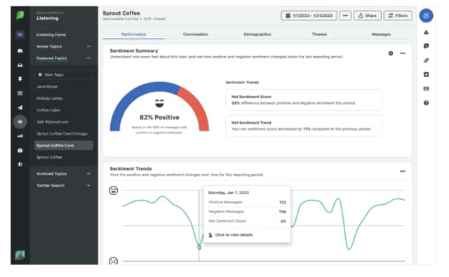 Sprout Social Analysis Tool: Social Sentimental Analysis in Financial Markets