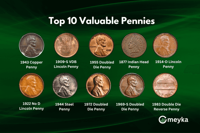 Top 10 valuable pennies