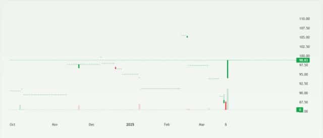 CBA Share Price