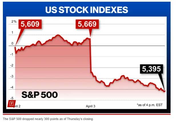 US stocks loss