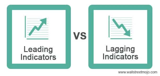 Leading vs. lagging indicators