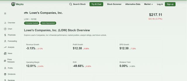 Lowes Stock