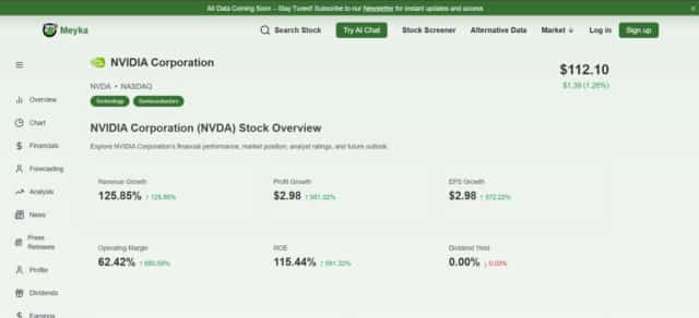 NVIDIA h20 stocks