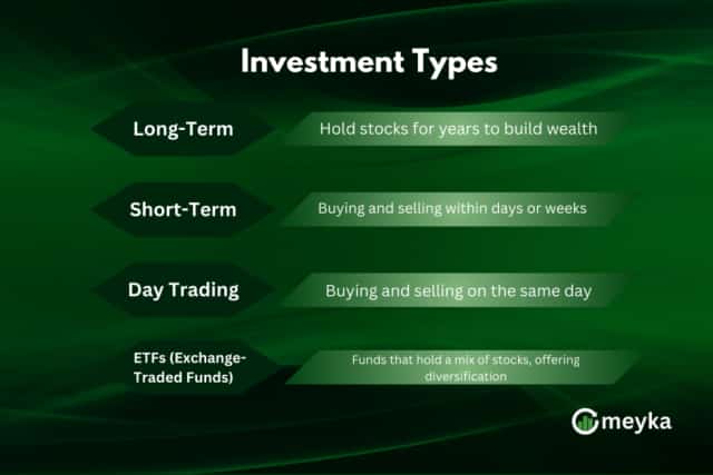 Stock Market Investing