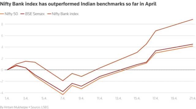 Stock Market Up