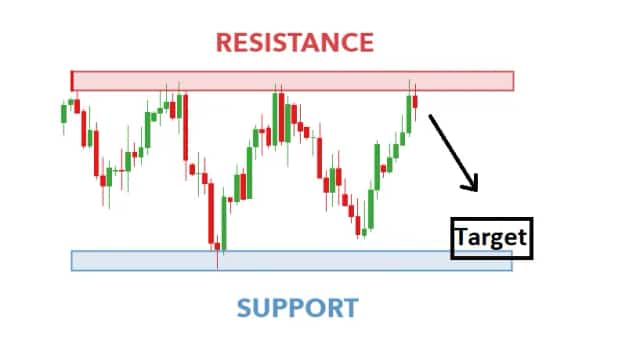Leading Indicators