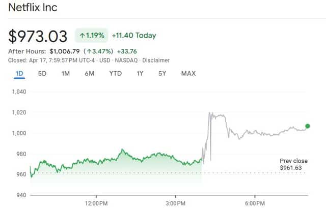 Netflix stock