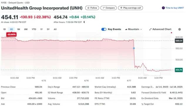 unh stock