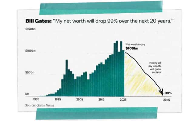 Bill Gates