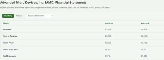 AMD Stock